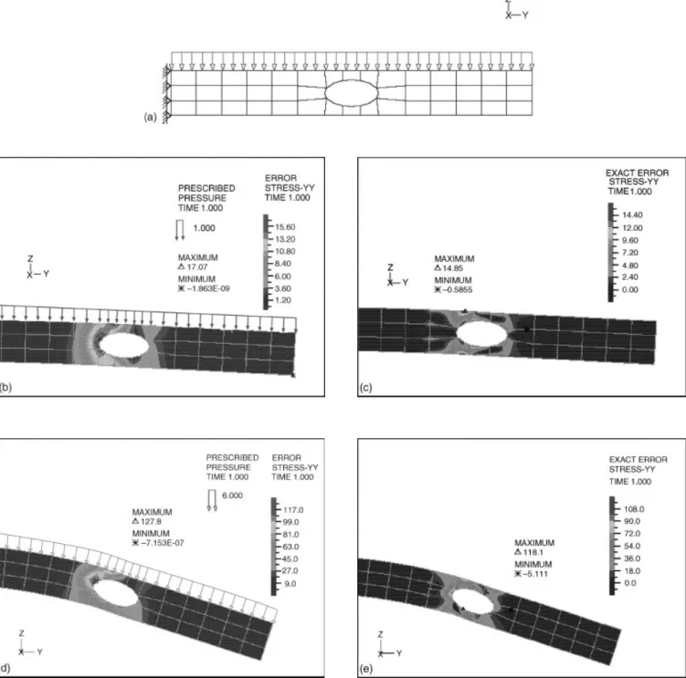 Figure 8. Error estimation example: analysis of a cantilever with a hole. (a) Mesh of 9-node elements used for analysis of cantilever (with boundary conditions)