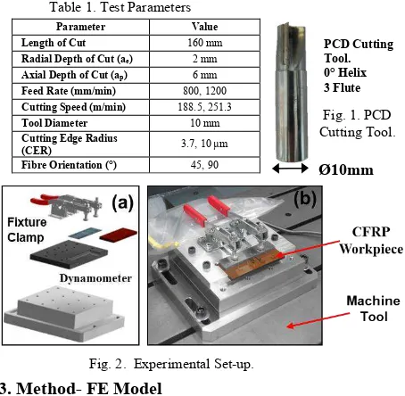 Table 1. Test Parameters 