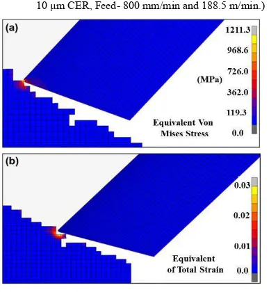 Fig. 16. Equivalent Von Mises Stress and Equivalent Total Strain- 