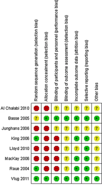 Fig. 4 Bias items per study according to grade