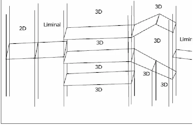 Fig. 9. Mixed use of face string and face to define both bounded and unbounded volumes (ISO 19152 2009)
