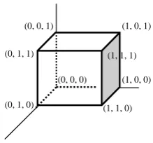 Fig. 4. Defining a volume by enclosing faces 