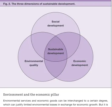 Fig. 2. The three dimensions of sustainable development.