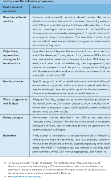 Table 3.3. Environmental integration outcomes as anticipated in the EC response 
