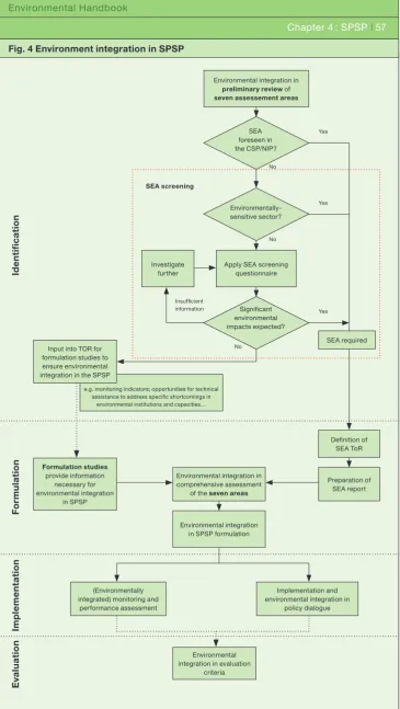 Fig. 4 Environment integration in SPSP