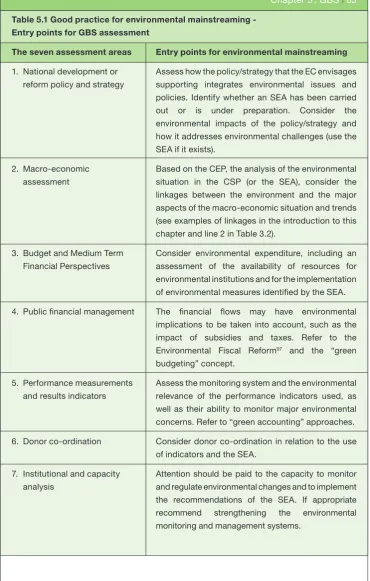 Table 5.1 Good practice for environmental mainstreaming -  