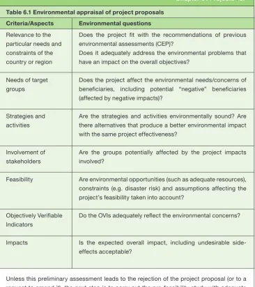 Table 6.1 Environmental appraisal of project proposals