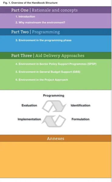 Fig. 1. Overview of the Handbook Structure