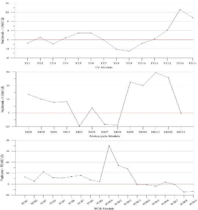 Figure 4. Variation in unit costs 