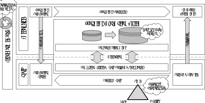 Figure 1: Audit of computer-assisted Accounting Processes 