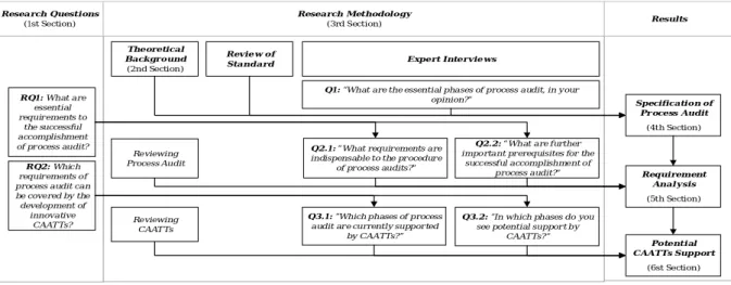 Figure 2: Research Approach 