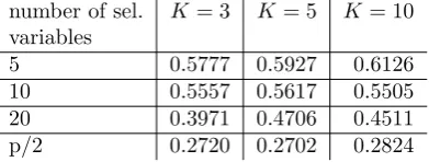Table 2.2.: Estimates of global CVIIM from variable selection study