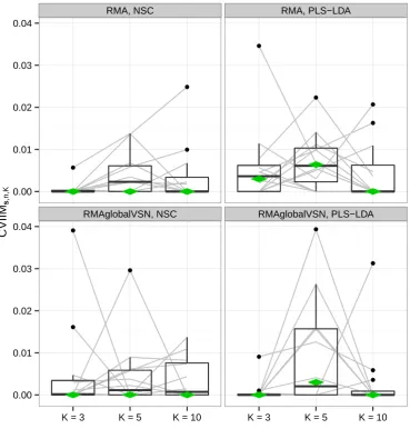 Figure 2.2 depicts the CVIIMs,n,K values from the normalization study together withthe estimates of global CVIIM