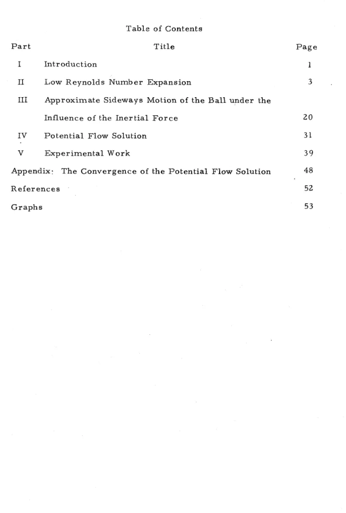 Table  of  Contents  T i t l e  