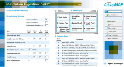 Figure 1. User interface for the Agilent AssayMAP In-Solution Digestion protocol with the parameters  used for E. coli digestion.