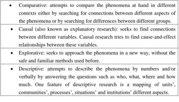 Table 1. Different ways to conduct empirical research (Soininen 1995: 15-16). 