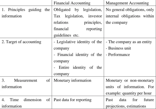 Table 2. General differences of financial and management accounting paraphrasing Neilimo 