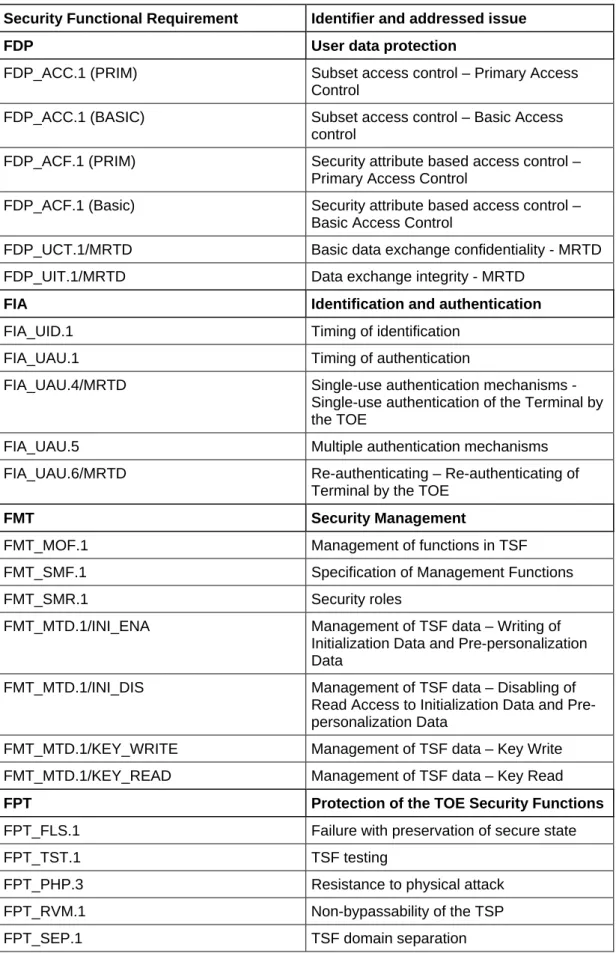 Table 3: SFRs for the TOE taken from CC Part 2 