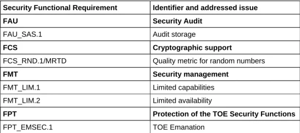 Table 4: SFRs for the TOE, CC part 2 extended 