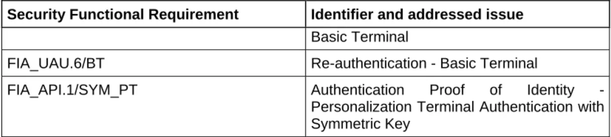 Table 5: SFRs for the IT-Environment 
