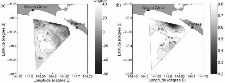 FIG�the left of the wind. (b) The correlation coefficient between the surface current and wind corresponding value is optimized for maximum correlation