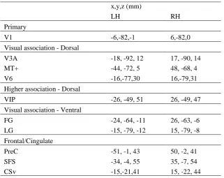Table 2. ROI coordinates 