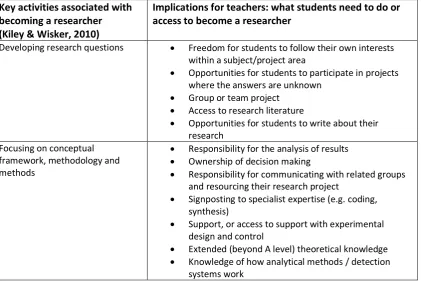 Table 1 summarises these findings, and identifies some implications for teachers who are interested 
