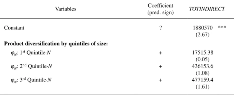 TABLE 1 IN APPENDIX 2