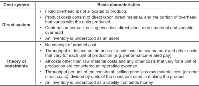 Table 1: Basic characteristics – direct costing, the theory of constraints. [04, 09] 