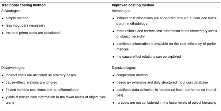 Tab. 2. The characteristics of the traditional and the improved transport costing methods