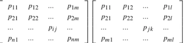 Fig. 2. The performance intensity matrices