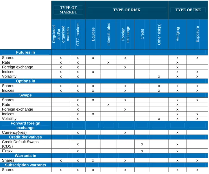 TABLE OF DERIVATIVE INSTRUMENTS AND SECURITIES INCLUDING DERIVATIVES 