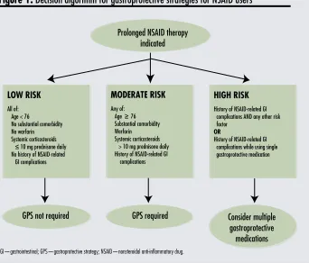 Figure 1. Decision algorithm for gastroprotective strategies for NSAID users
