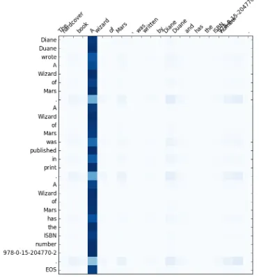 Table 3: Predictions from a vanilla SEQ2SEQ model, illustrating unsupported facts, missing facts andrepeated facts