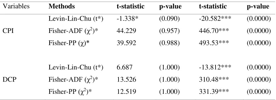 Table 5: Panel Unit Root 