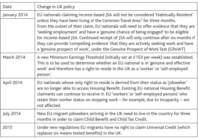 Table 1: Changes to EU nationals’ rights to social beneﬁts in the UK