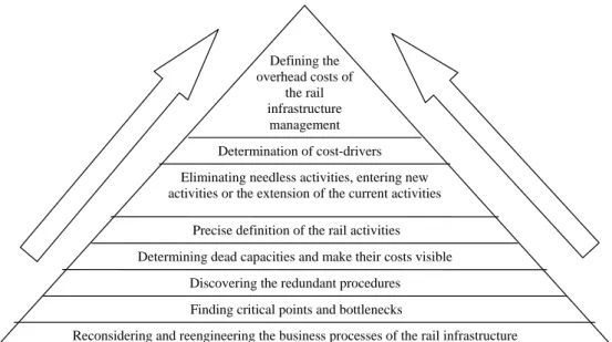 Figure 1 shows the system of the aims and the possible overlaps. The arrows present  the direction of realization