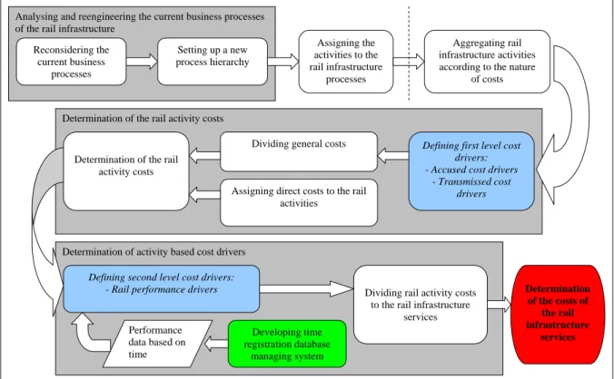 Figure 2.: Overview map of the developed cost calculation methodology  Fig. 2. Overview map of the developed cost calculation methodology
