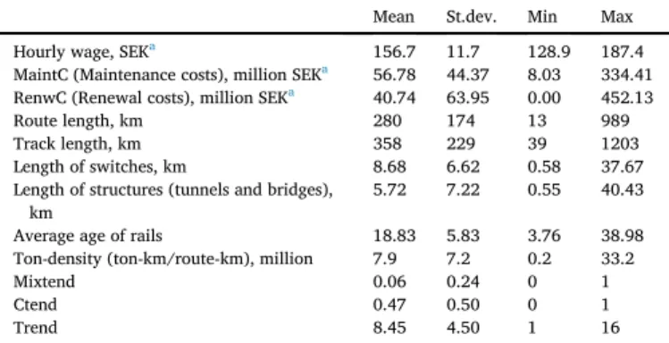 Fig. 1. Indices for maintenance (MaintC) and renewal costs (RenwC) per gross ton-km (GTkm), 1999–2014 (1999 ¼ 100).