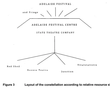 Figure 3 Layout of the constellation according to relative resource share.