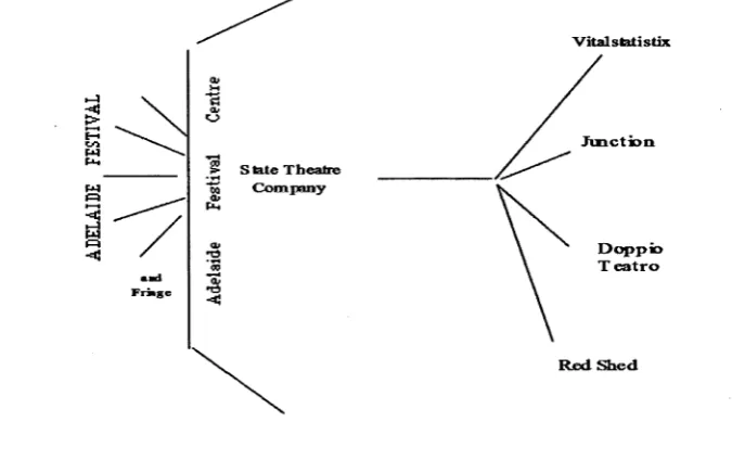 Figure 4 The constellation as equally valued.