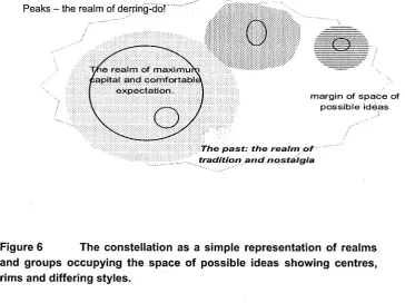 Figure 6 The constellation as a simple representation of realms