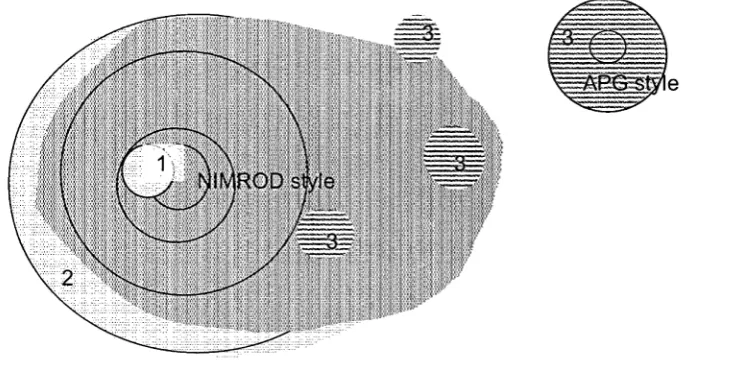 Figure 7 The space of possible ideas showing changes brought about by the