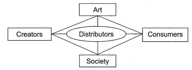 Figure 1 The Cultural Diamond