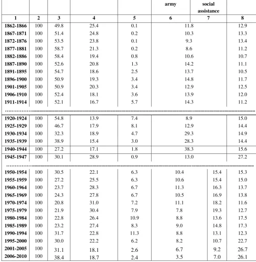 Table A 18 