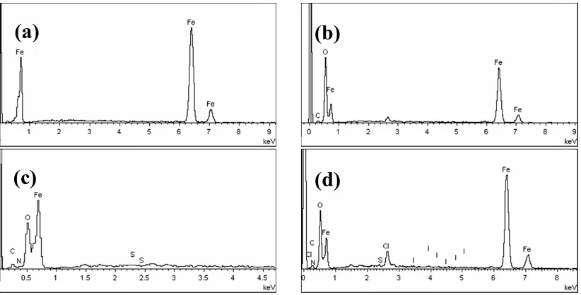 Figure 4. EDX of the surface of mild steel (a) blank; (b) uninhibited acid; (c) 500 mg L500 mg L-1 AHLE + 3.0 mM KI for 24 h at 30℃ 