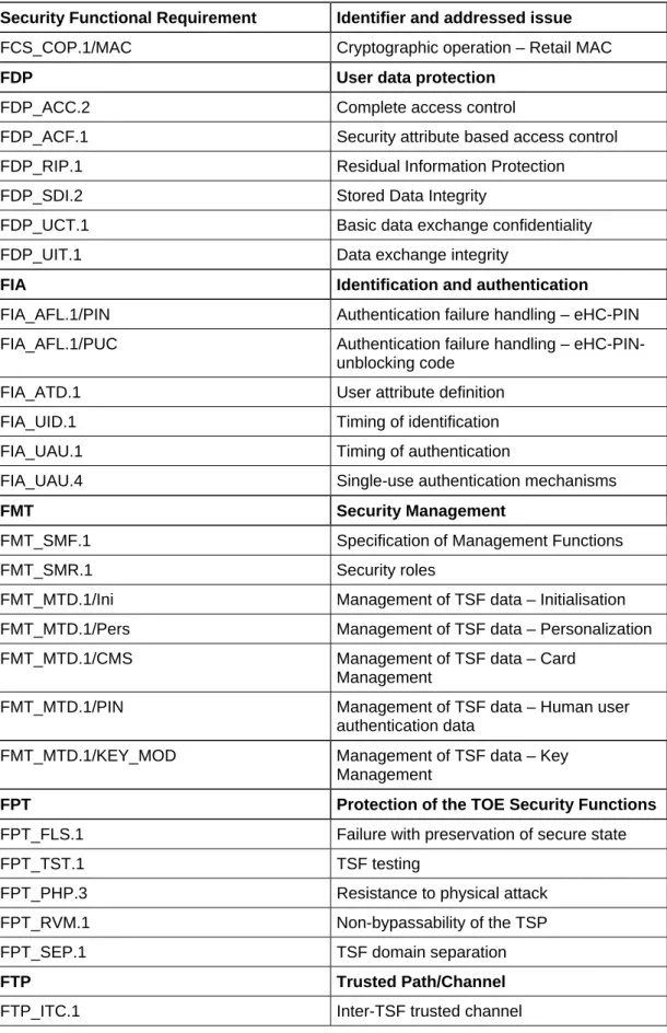 Table 3: SFRs for the TOE taken from CC Part 2 