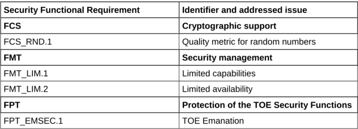 Table 4: SFRs for the TOE, CC part 2 extended 