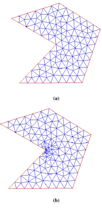 Fig. 1. (a) The traditional mesh distribution, (b) Adaptive mesh refinement. 