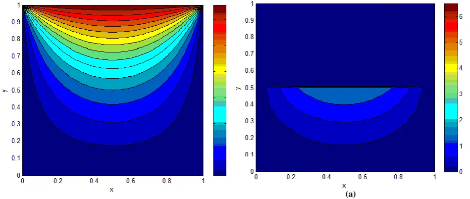 Fig. 6. Sequential multi-step mesh process with one prior level for the same problem (a) Posterior level (b) Main level